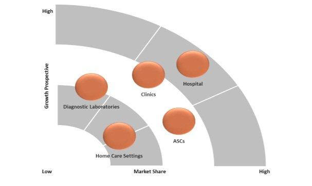 sharp-waste-disposal-market-0.jpg