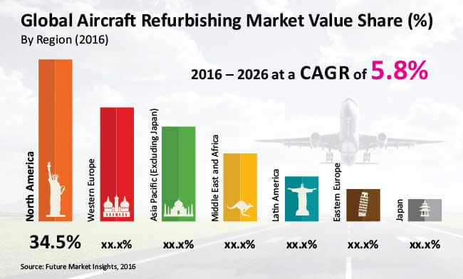 aircraft refurbishing market