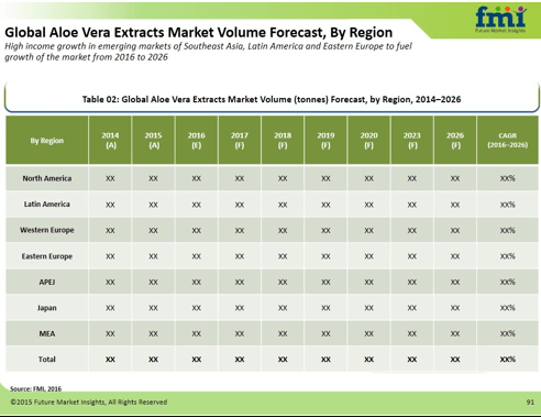 aloe-vera-extracts-market