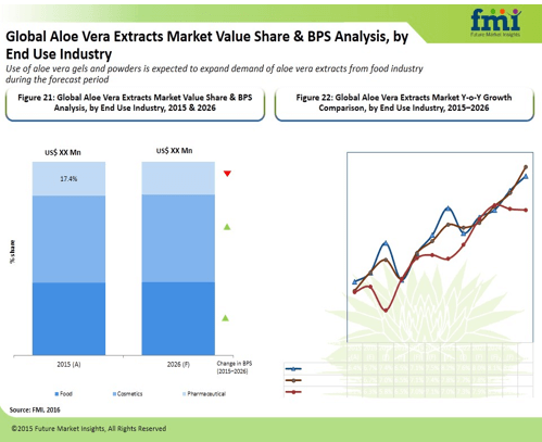 aloe-vera-extracts-market