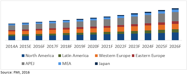 alumina-trihydrate-market