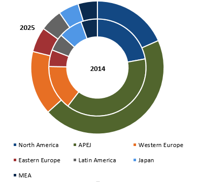 automotive-wiring-harness-market