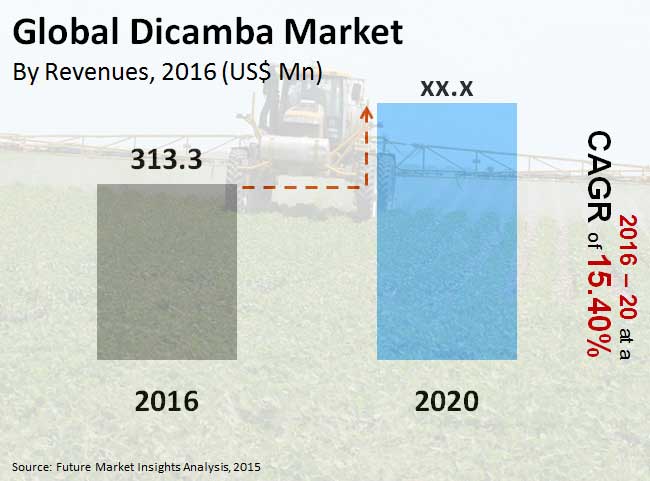 dicamba market_image for preview analysis