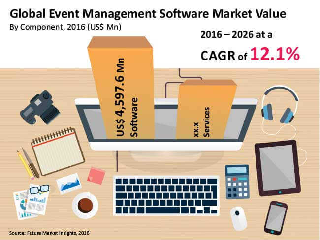event management software market