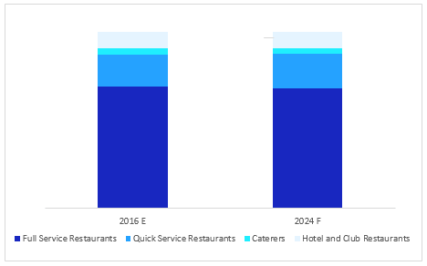 foodservice-equipment-market