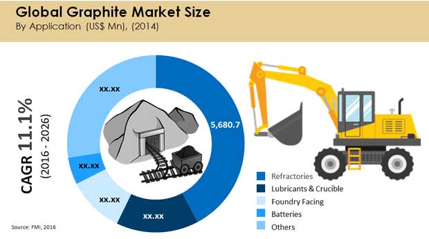 global graphite market size