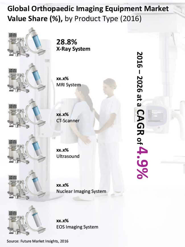 Orthopaedic terminology