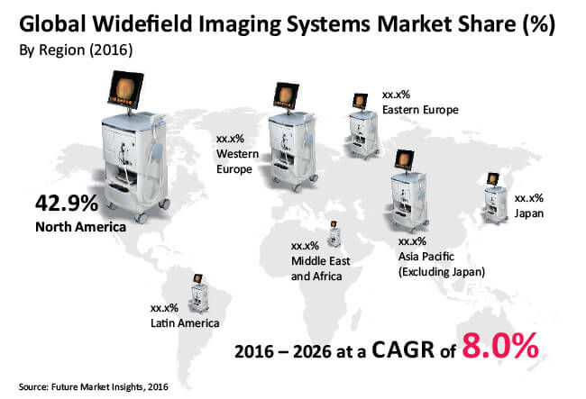 global widefield imaging systems market
