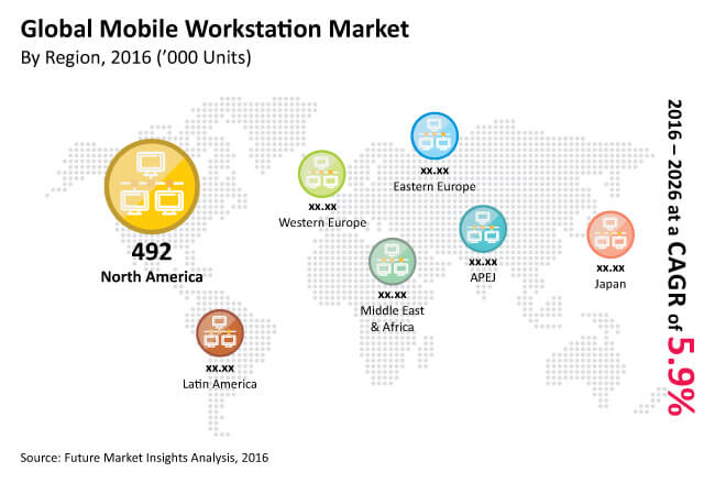  Global Workstation Market_Image for Preview Analysis 
