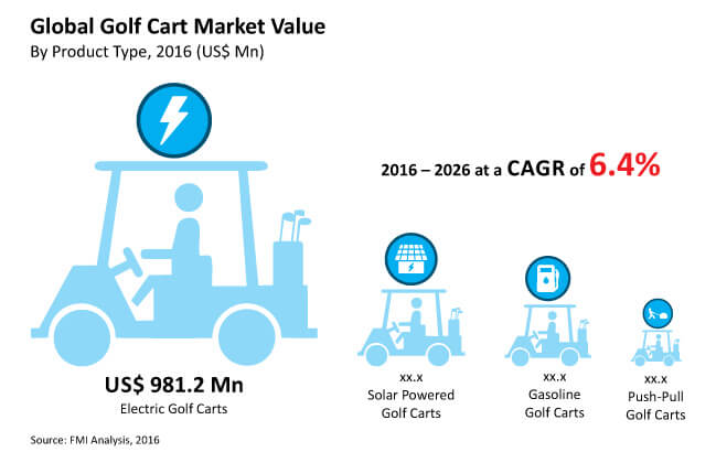 golf cart market