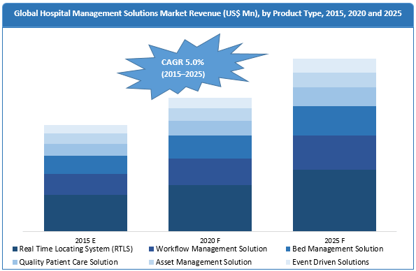 hospital-capacity-management-solutions-market