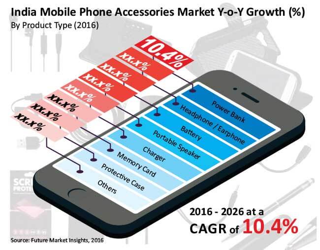 Analysis of the Cell Phone Industry