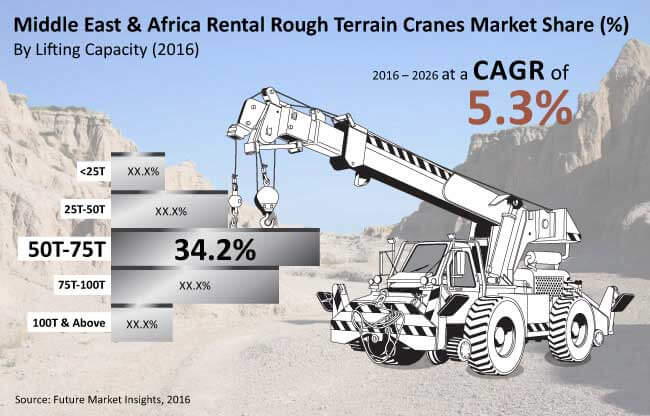 mea rough terrain cranes market_image for preview analysis