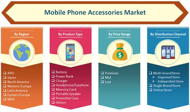 mobile phone accessories market