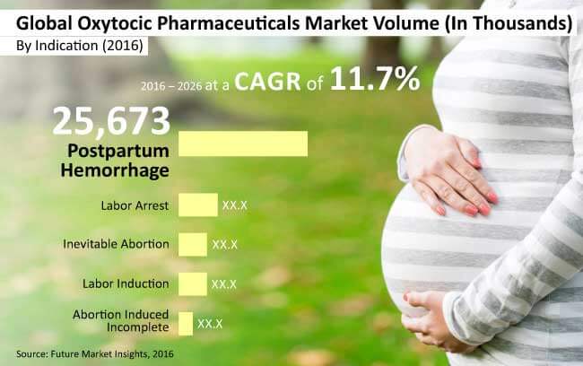 oxytocic pharmaceuticals market_Image for preview analysis