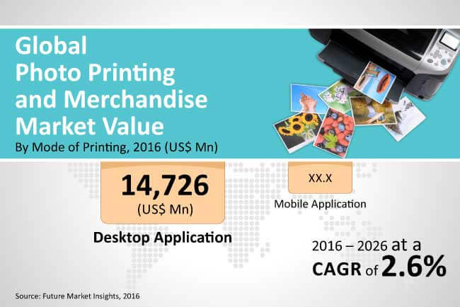 photo printing and merchandise market