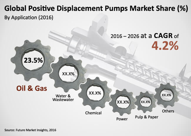 positive-displacement-pumps-market