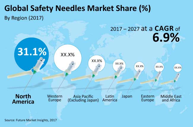 safety-needles-market