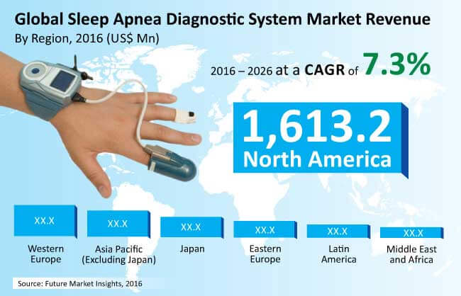sleep apnea diagnostic system market_image for preview analysis