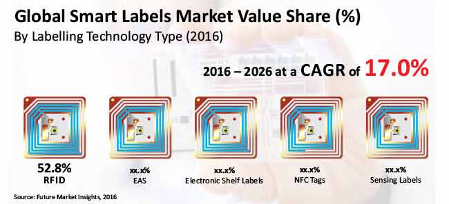 smart labels market_image for preview analysis