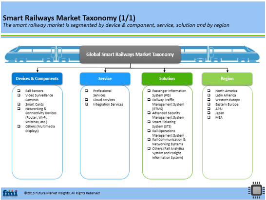 Trade analysis and information system (trains) database