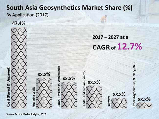 south asia geosynthetics market