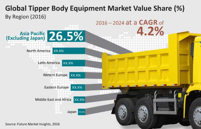 tipper body equipment market_Image for preview analysis