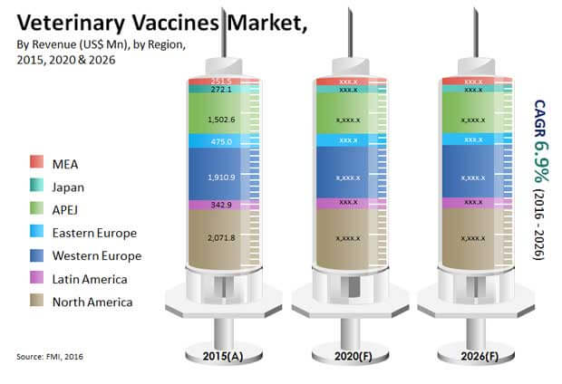 veterinary-vaccines-market