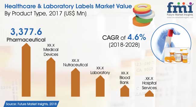 Healthcare-and-Laboratory-labels.jpg