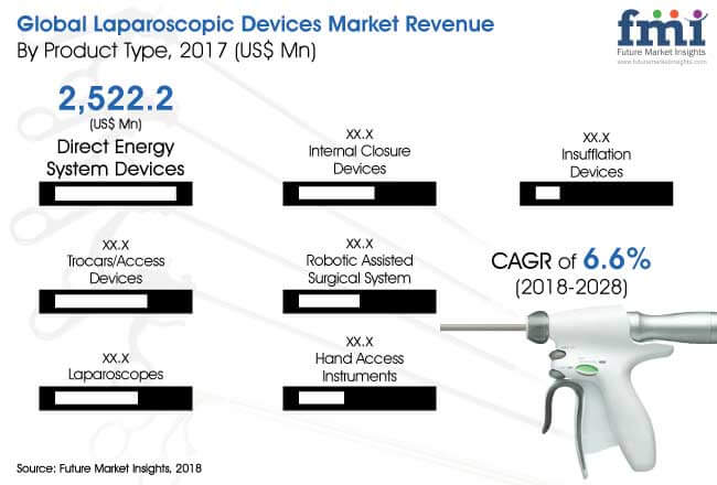 Laparoscopic-Devices-Market.jpg