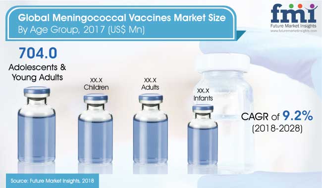 Meningococcal-Vaccines-Market.jpg