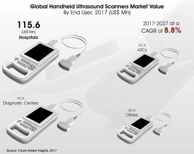 handheld-ultrasound-scanners-market.jpg