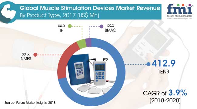 muscle-stimulation-devices-market.jpg