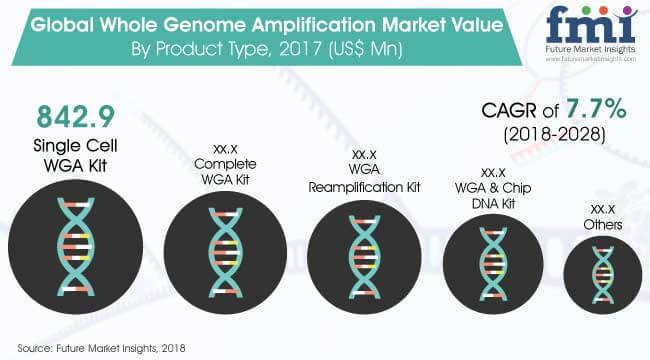 whole-genome-amplification-market.jpg