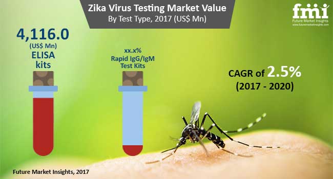 zika-virus-testing-market.jpg