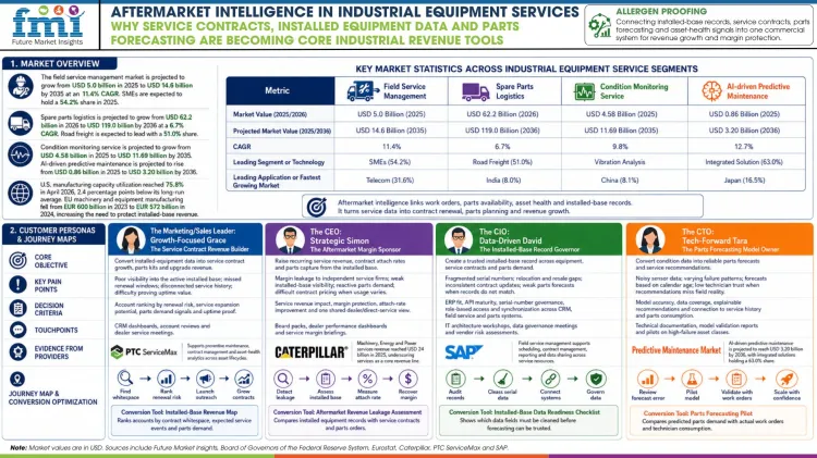Aftermarket Intelligence In Industrial Equipment Services Aftermarket Intelligence In Industrial Equipment Services