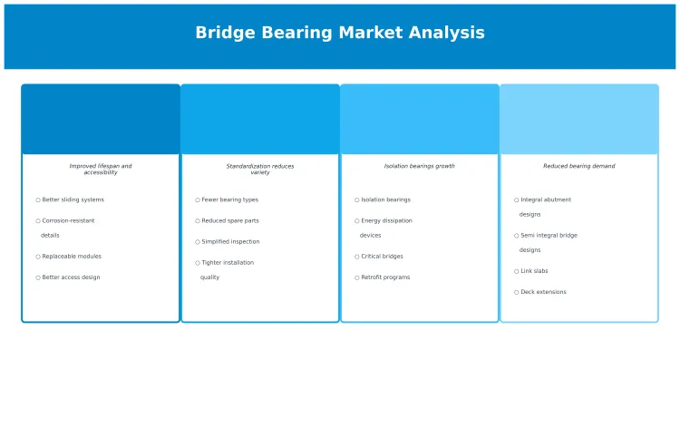 Alternatives Could Shrink The Market And What Innovations Keep It Growing