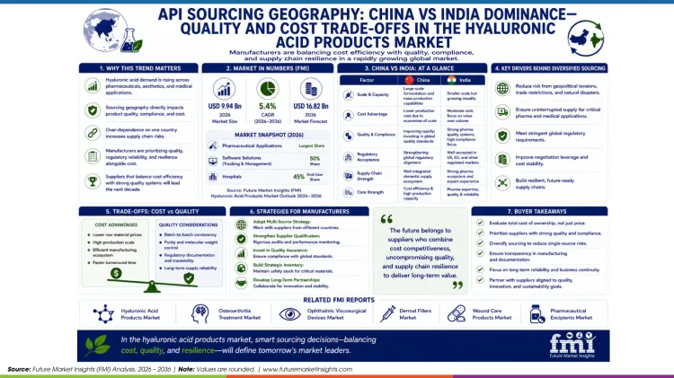 Api Sourcing Geography China Vs India Dominance Api Sourcing Geography China Vs India Dominance