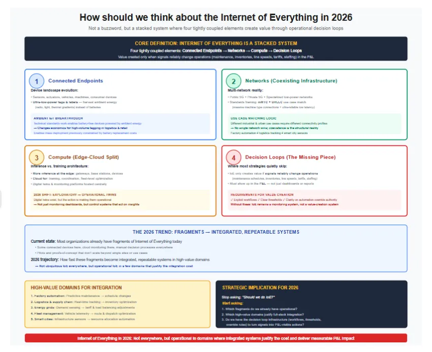 Architectural Shifts Really Matter In 2026 Architectural Shifts Really Matter In 2026