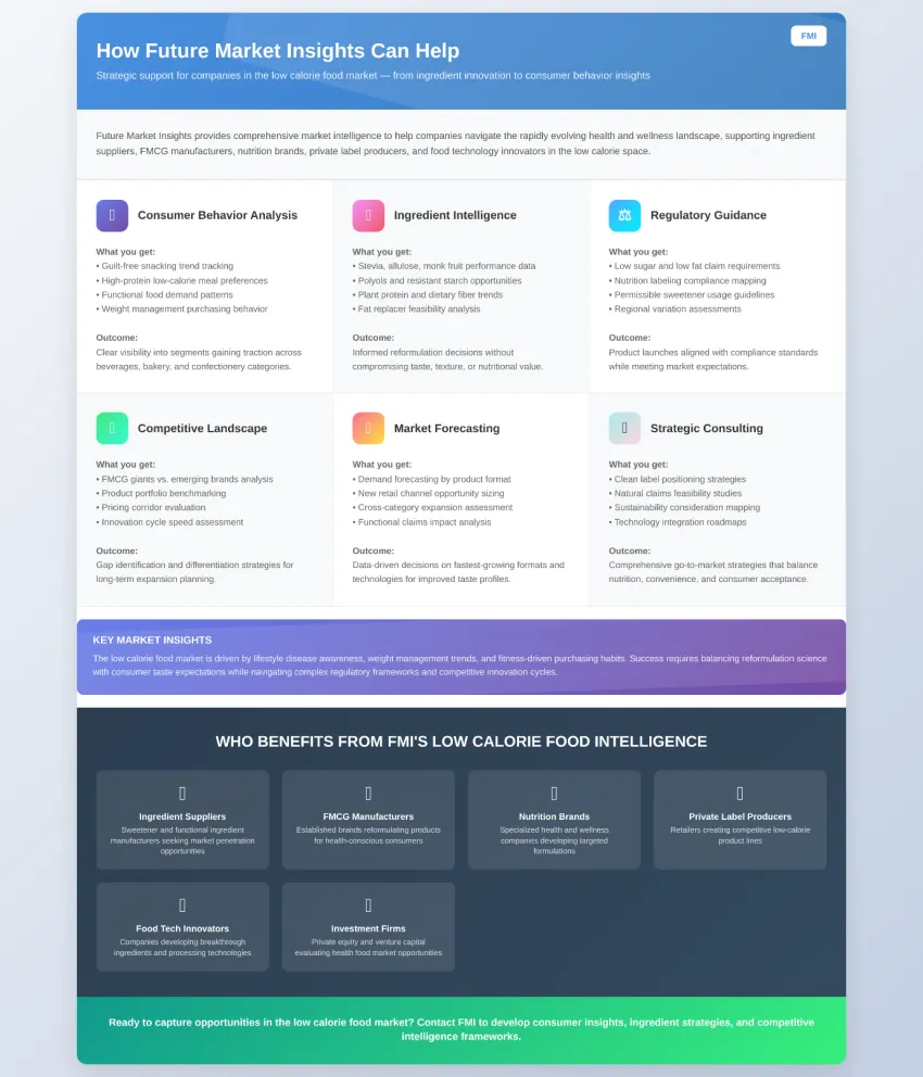 Artificial Sweetener Market Artificial Sweetener Market