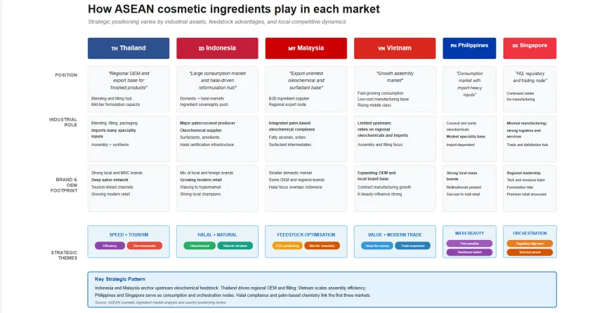 Asean Cosmetic Ingredients Play Asean Cosmetic Ingredients Play