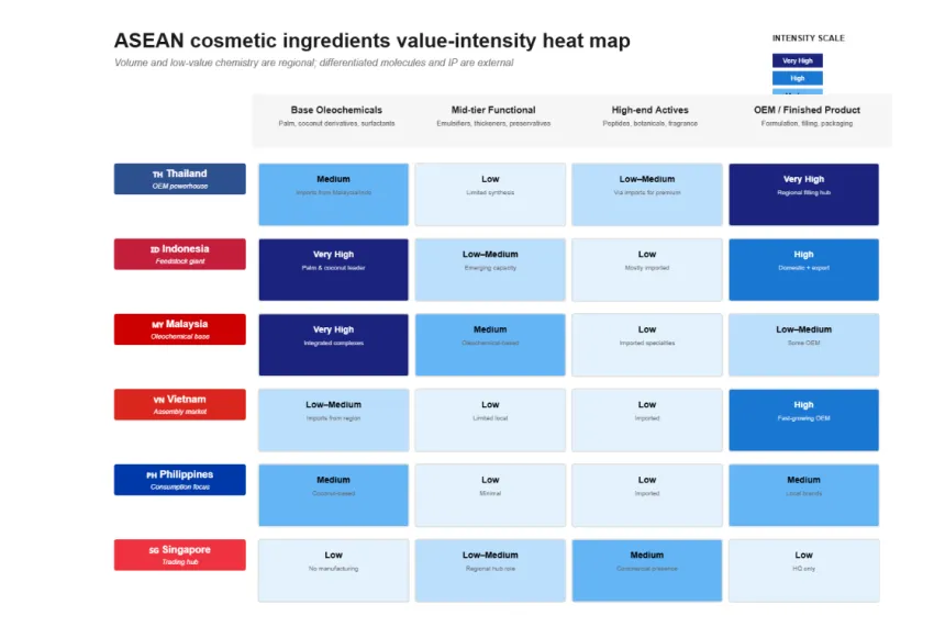 Asean Cosmetic Ingredients Value Asean Cosmetic Ingredients Value