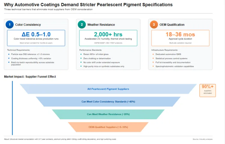 Automotive Coatings Demand Stricter Pearlescent Pigment Specifications Automotive Coatings Demand Stricter Pearlescent Pigment Specifications