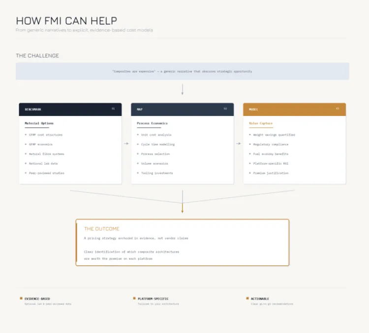 Automotive Composites