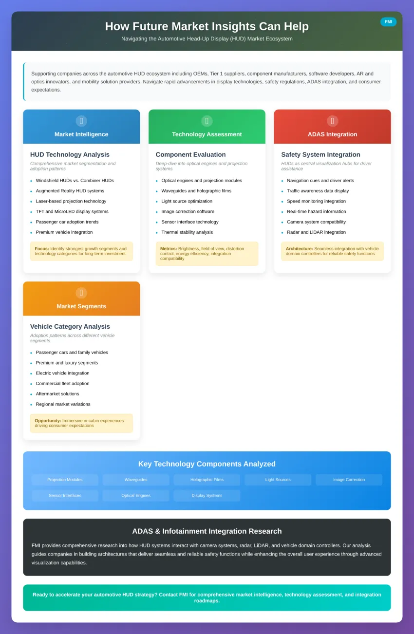 Automotive Head Up Display Market