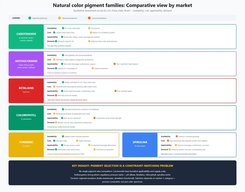Availability And Extraction Economics Differ By Market