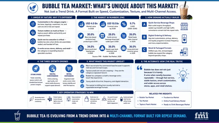 Bubble Tea Market Whats Unique About This Market