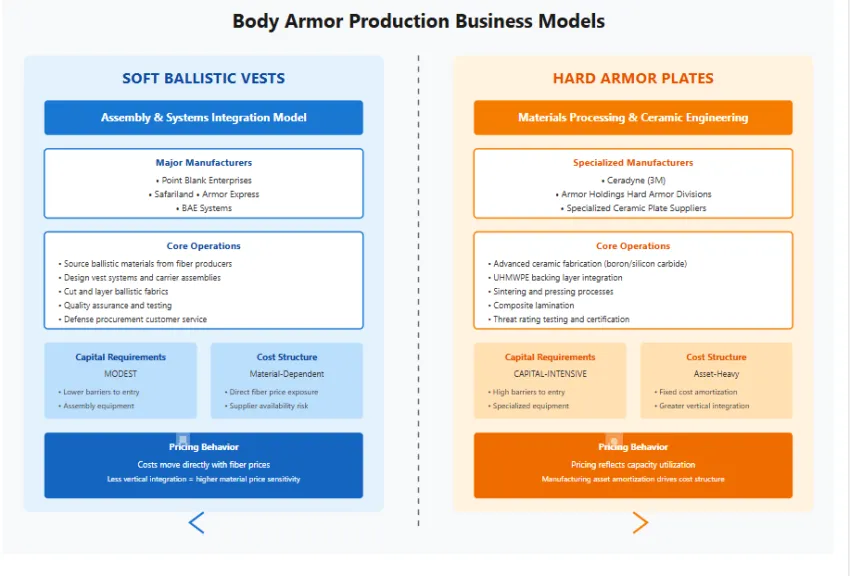Business Models Differ Between Soft And Hard Protection