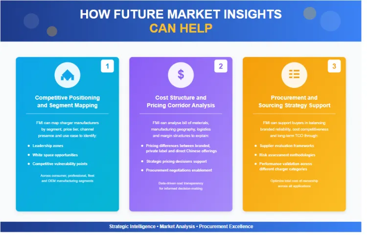 Car Battery Chargers