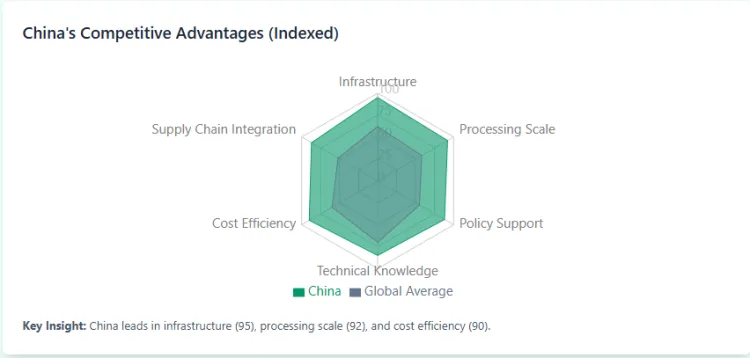 China Dominate Global Commercial Seaweed Farming Output